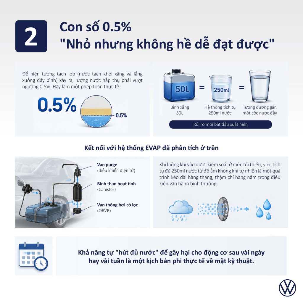 Hướng dẫn thiết thực dành cho người đi ô tô khi dùng nhiên liệu sinh học E10. 