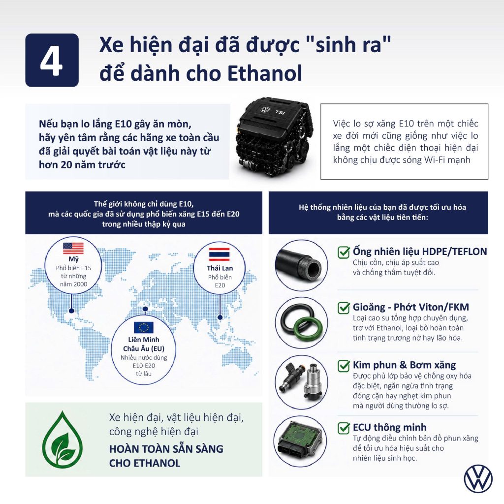 Hướng dẫn thiết thực dành cho người đi ô tô khi dùng nhiên liệu sinh học E10. 