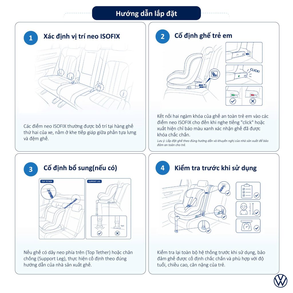Các bước lắp đặt ghế an toàn trẻ em bằng hệ thống ISOFIX